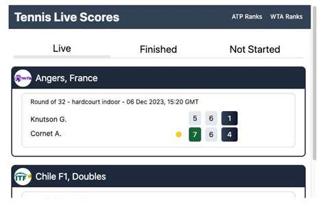 live tennis scoreboard|Tennis live scores and today’s schedule .